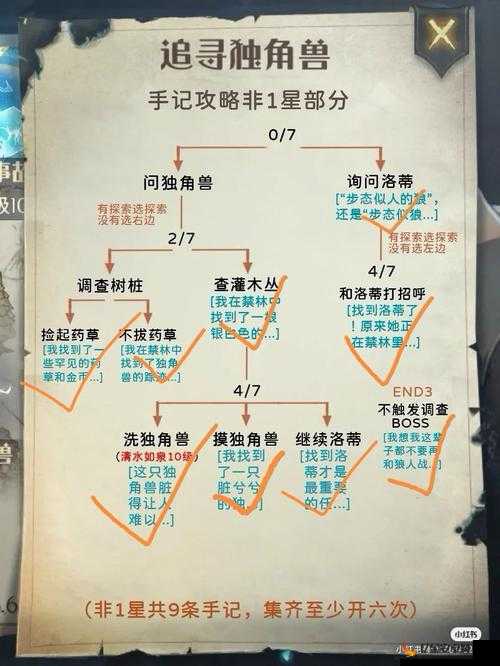 哈利波特魔法觉醒禁林手记获取方式汇总，资源管理的艺术