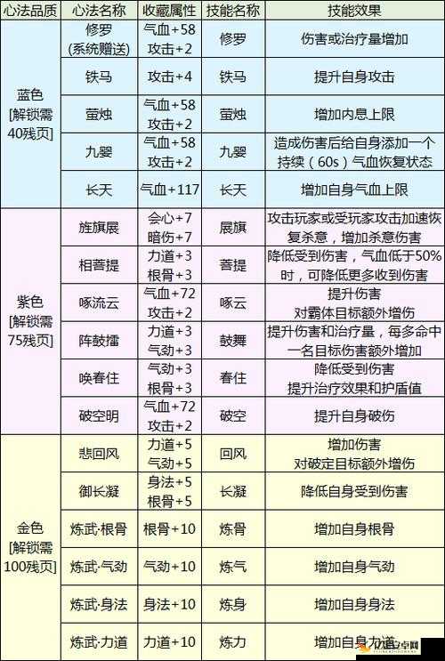 天涯明月刀手游新版唐门心法搭配全攻略，提升输出与生存能力的最佳选择