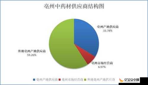 精华国产一二三产区在品质等方面的区别探讨