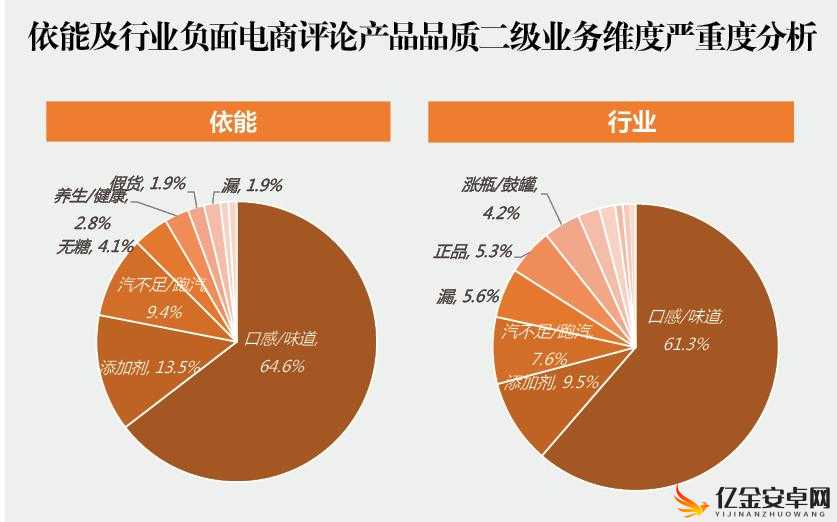 日本产品和韩国产品的区别- 品质与设计的较量